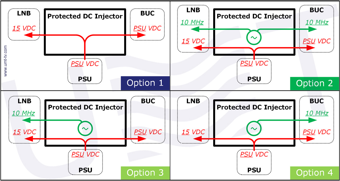 Protected DC Injector options